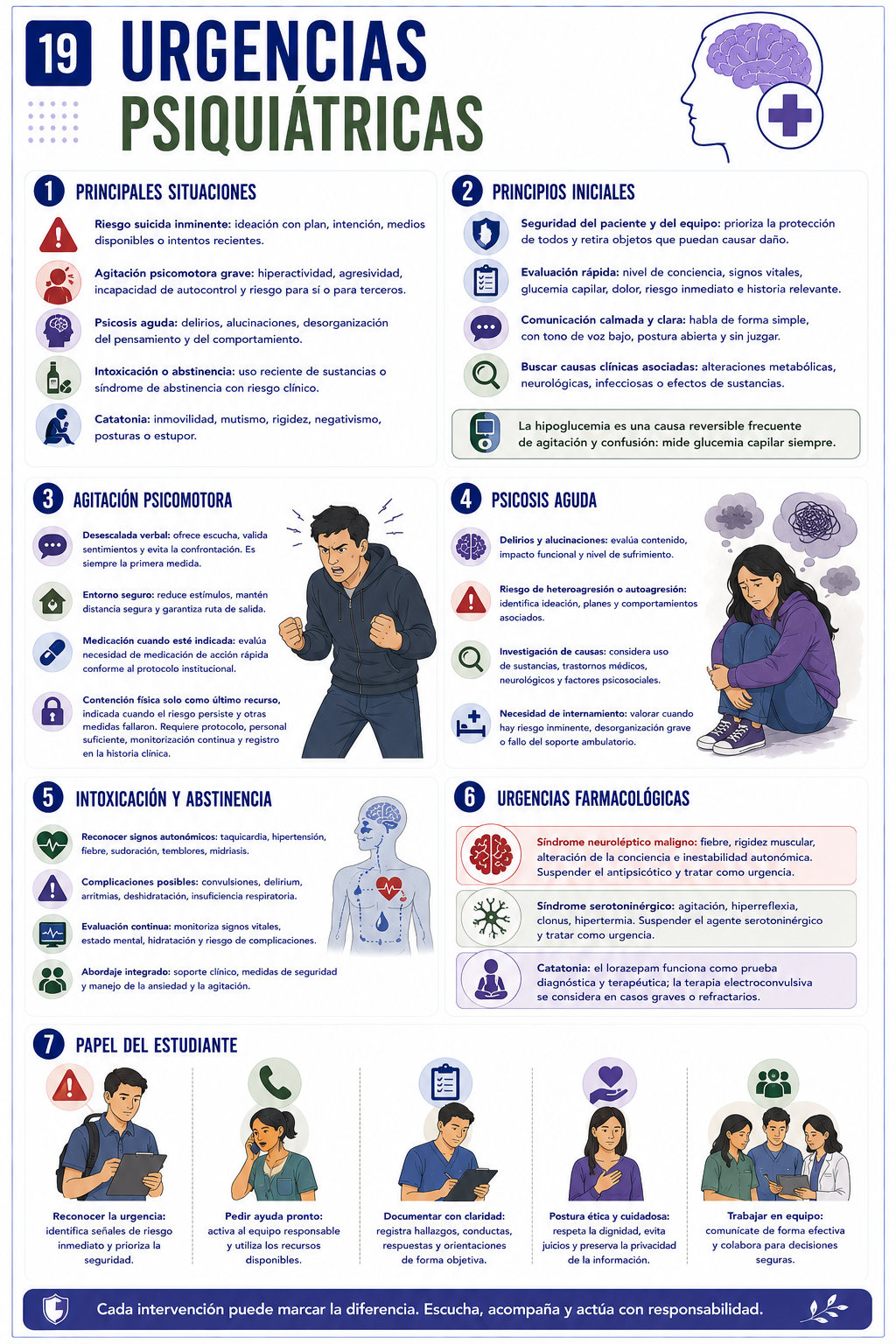 Ficha 19: Urgencias psiquiátricas