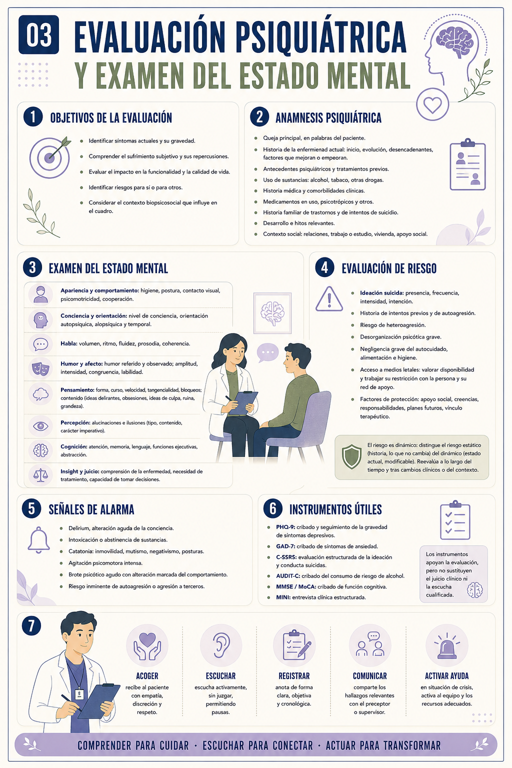 Ficha 03: Evaluación psiquiátrica y examen del estado mental