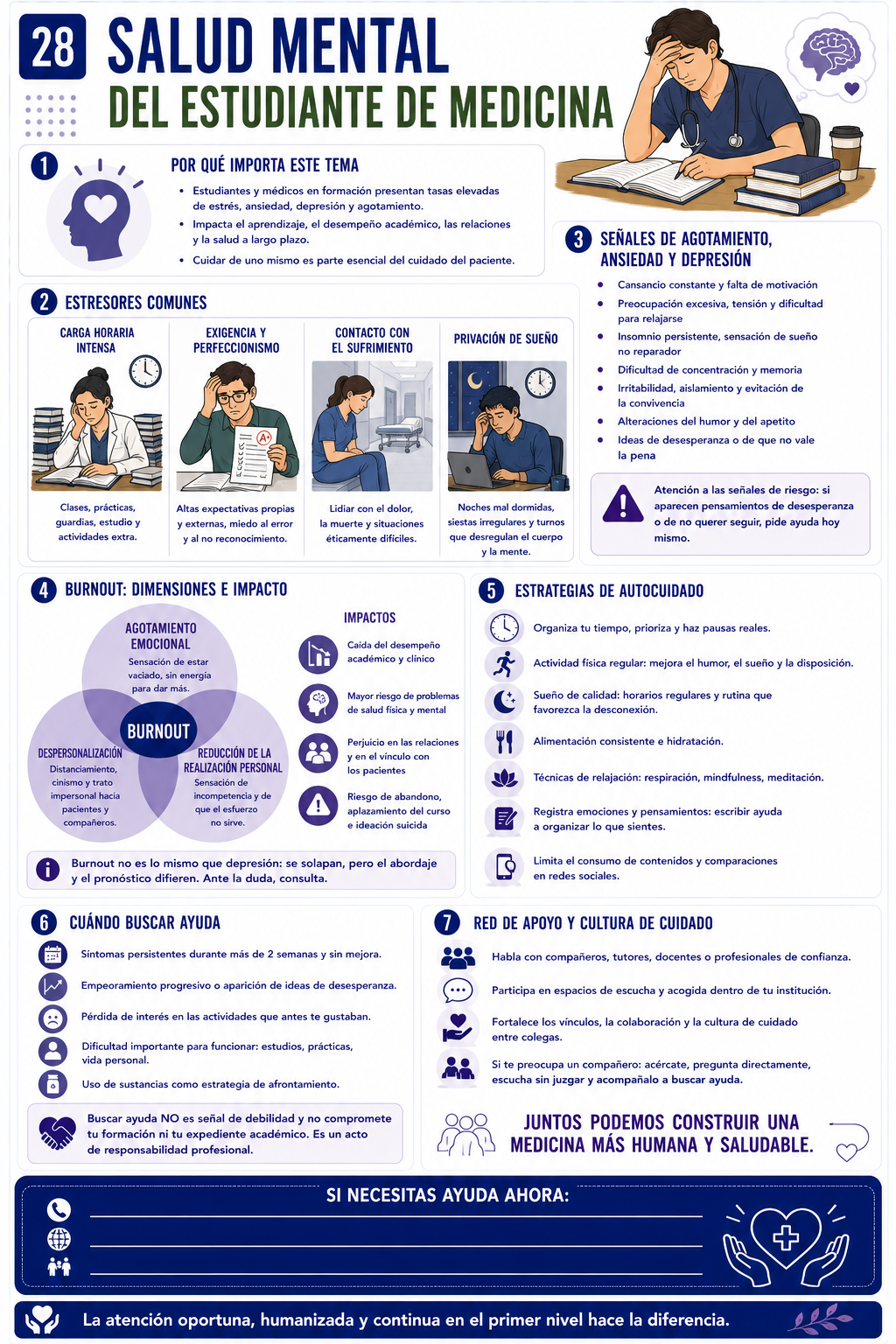 Ficha 28: Salud mental del estudiante de medicina
